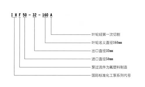 IHF氟塑料離心泵
