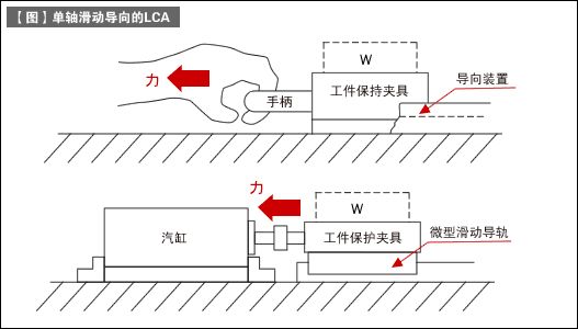 各種驅動器的說明